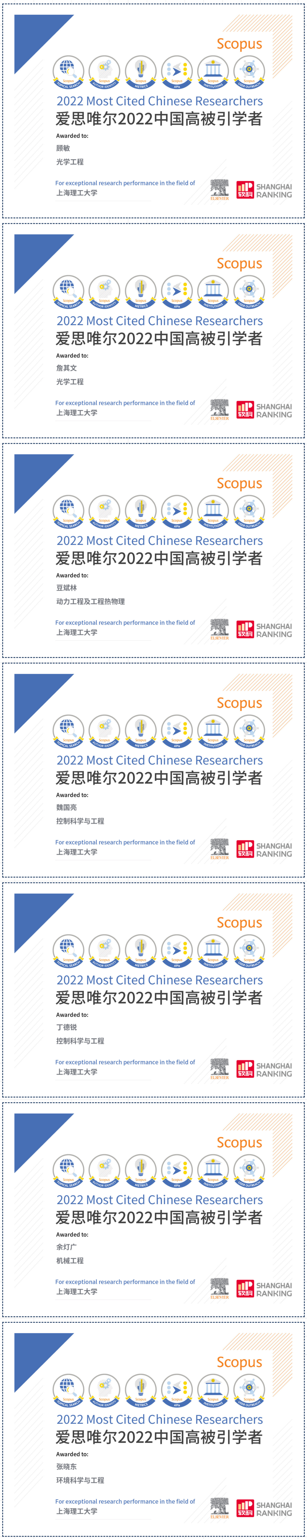 滨江看点丨点赞！上理工7位学者入选爱思唯尔2022“中国高被引学者”榜单！.png