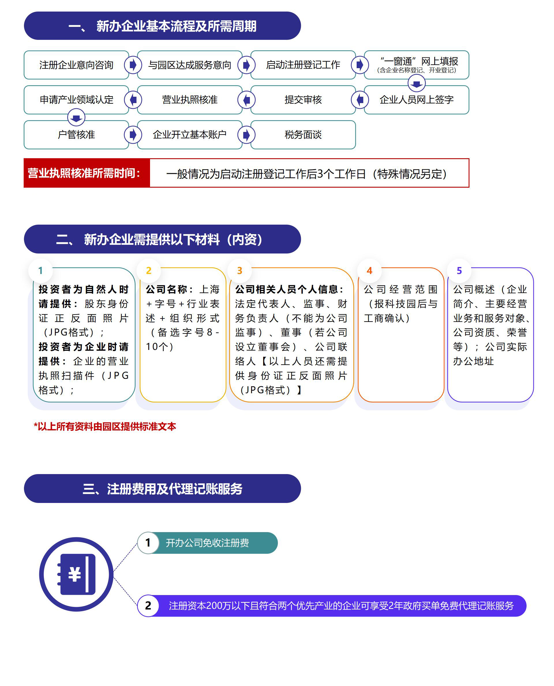 企业注册_01-1.jpg